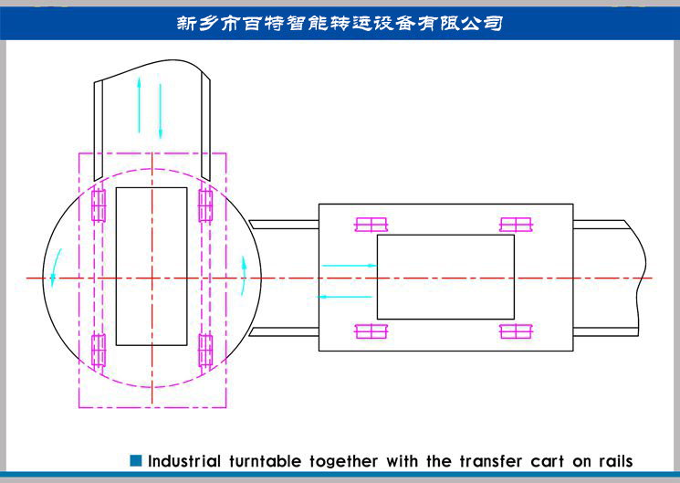 两条十字交叉轨道怎么换轨？90度换轨转盘